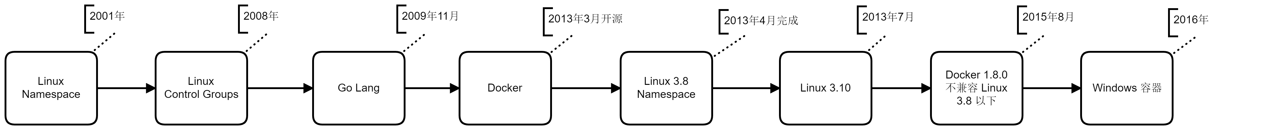 how-to-run-linux-docker-image-on-windows-server-2016-certsimple